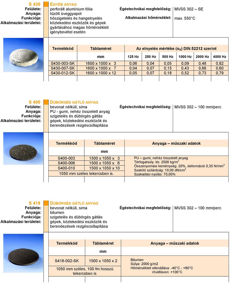 550 C S430-003-SK 1600 x 1000 x 3 0,06 0,04 0,05 0,09 0,48 0,82 S430-007-SK 1600 x 1000 x 7 0,04 0,07 0,15 0,43 0,68 0,60 S430-012-SK 1600 x 1000 x 12 0,05 0,07 0,18 0,52 0,73 0,79 S 400 DÜBÖRGÉS