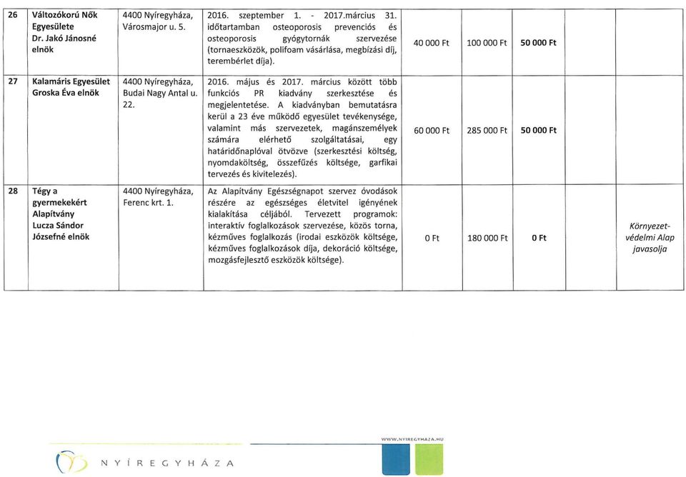 március között több Groska Éva Budai Nagy Antal u. funkciós PR kiadvány szerkesztése és 22. megjelentetése.