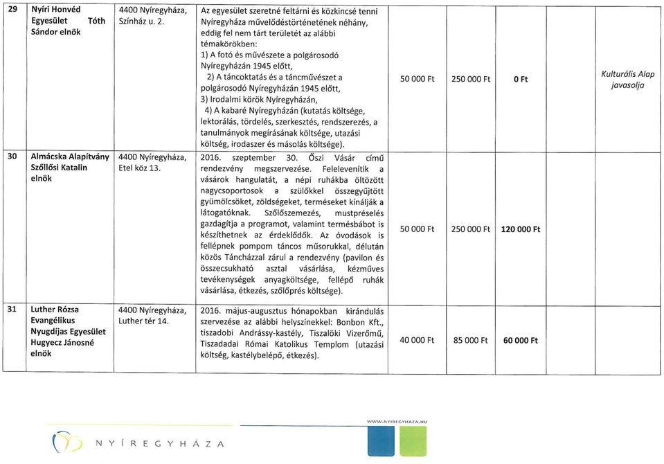 előtt, 2) A táncoktatás és a táncművészet a polgárosodó Nyíregyházán 1945 előtt, 3) Irodalmi körök Nyíregyházán, 4) A kabaré Nyíregyházán (kutatás költsége, lektorálás, tördelés, szerkesztés,