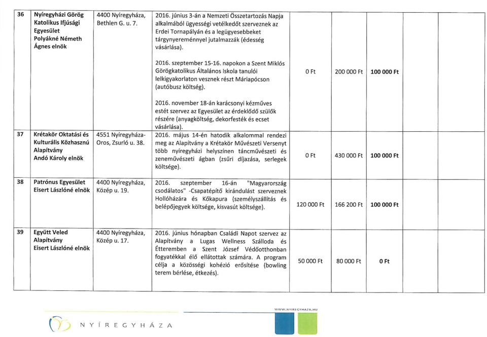 sze ptember 15-16. napokon a Szent Miklós Görögkatolikus Általános Iskola tanulói lelkigyakorlaton vesznek részt Máriapócson (autóbusz költség).