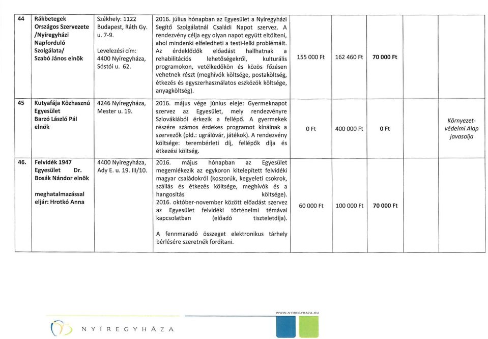 Az érdeklődők előadást hallhatnak a rehabilitációs lehetőségekről, kulturális programokon, vetélkedőkön és közös főzésen vehetnek részt (meghívók költsége, postaköltség, étkezés és egyszerhasználatos