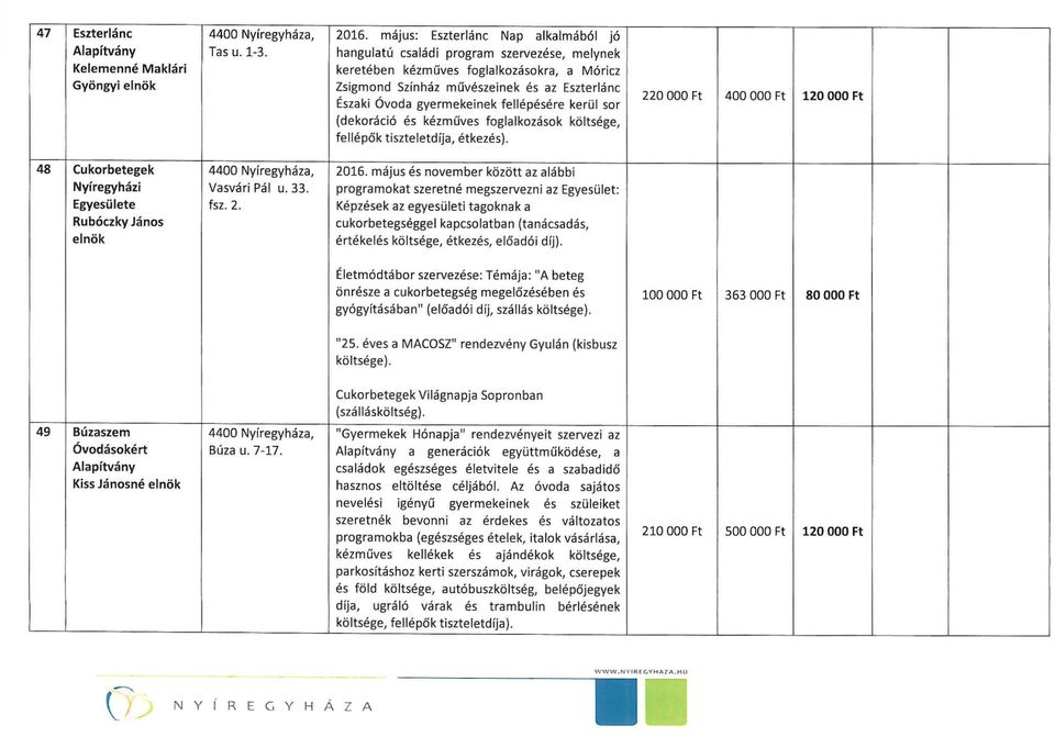 fellépésére kerül sor (dekoráció és kézműves foglalkozások költsége, fellépők tiszteletdíja, étkezés).