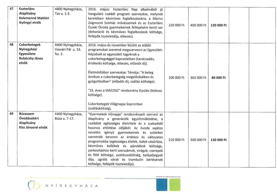 fellépésére kerül sor (dekoráció és kézműves foglalkozások költsége, fellépők tiszteletdíja, étkezés).