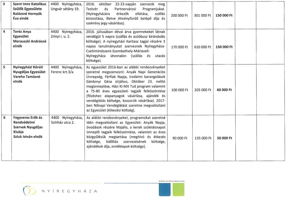 júliusában dévai árva gyermekeket látnak vendégül 5 napra (szállás és autóbusz kirándulás költsége).