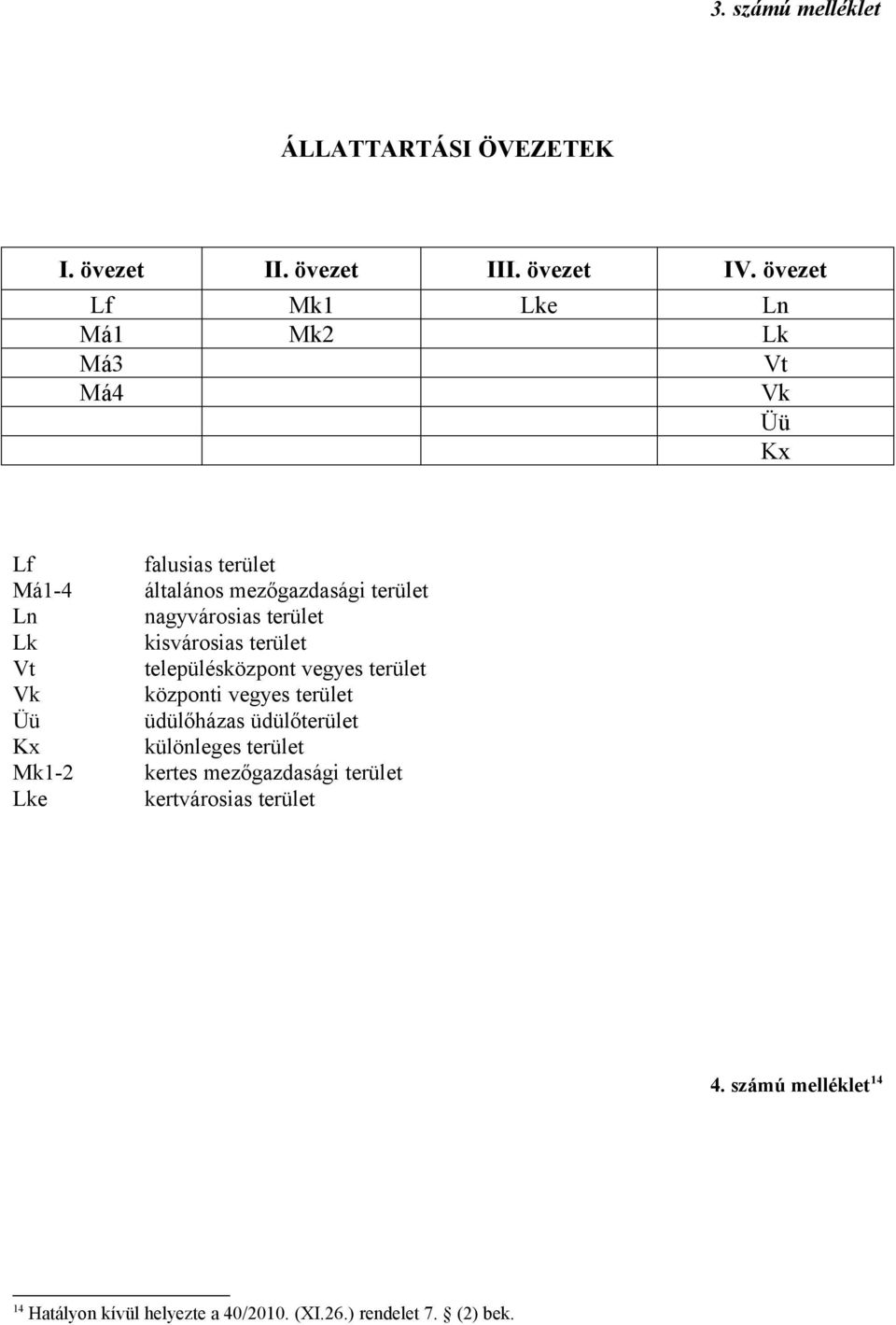 mezőgazdasági terület nagyvárosias terület kisvárosias terület településközpont vegyes terület központi vegyes terület