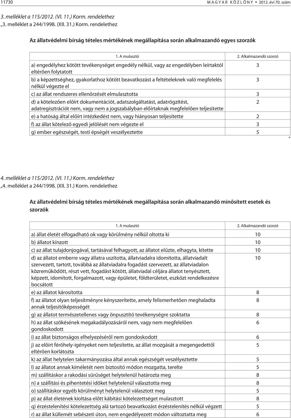 Alkalmazandó szorzó a) engedélyhez kötött tevékenységet engedély nélkül, vagy az engedélyben leírtaktól 3 eltérõen folytatott b) a képzettséghez, gyakorlathoz kötött beavatkozást a feltételeknek való