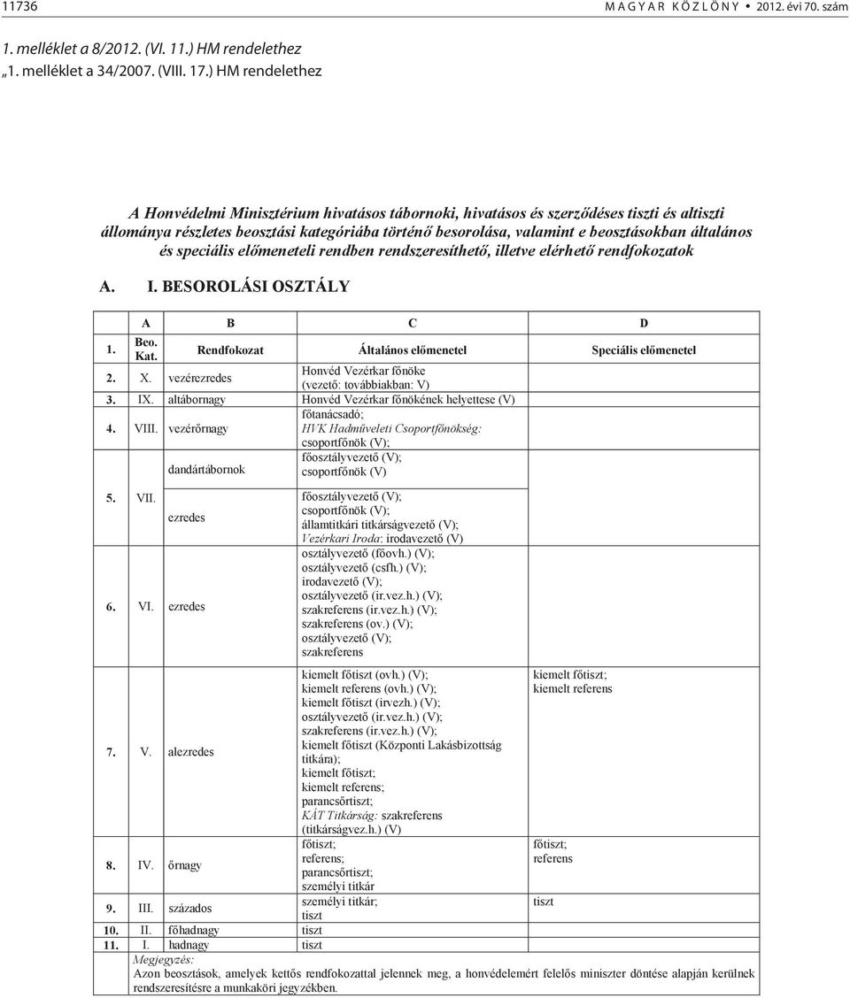 általános és speciális el meneteli rendben rendszeresíthet, illetve elérhet rendfokozatok A. I. BESOROLÁSI OSZTÁLY A B C D 1. Beo. Kat. Rendfokozat Általános el menetel Speciális el menetel 2. X.