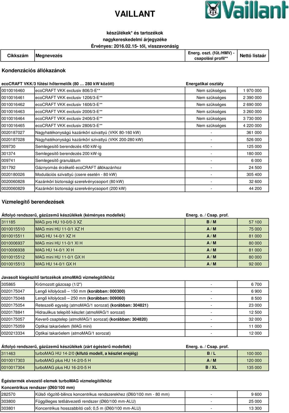 exclusiv 2406/3-E** Nem szükséges 3 730 000 0010016465 ecocraft VKK exclusiv 2806/3-E** Nem szükséges 4 220 000 0020187027 Nagyhatékonyságú kazánköri szivattyú (VKK 80-160 kw) - 361 000 0020187028