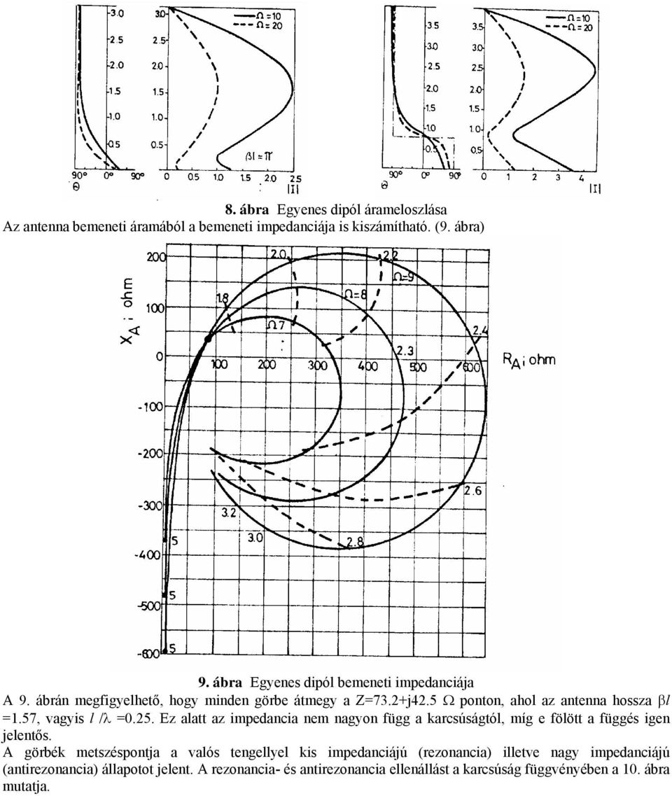 57, vagyis l /λ =.5. Ez alatt az impdancia nm nagyon függ a kacsúságtól, míg fölött a függés ign jlntős.