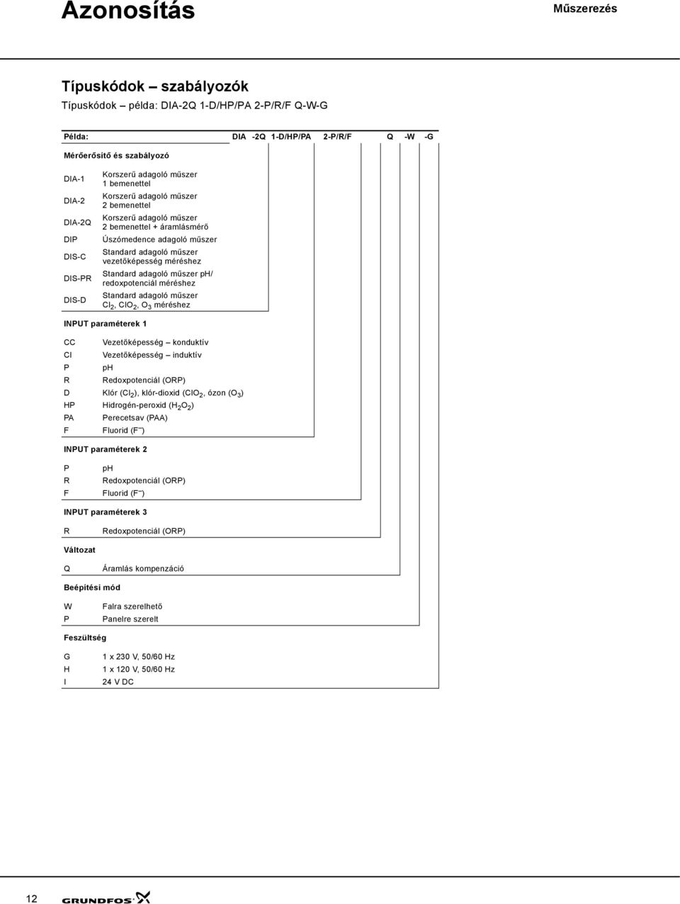 Standard adagoló műszer ph/ redoxpotenciál méréshez Standard adagoló műszer Cl 2, ClO 2, O 3 méréshez INPUT paraméterek 1 CC Vezetőképesség konduktív CI Vezetőképesség induktív P ph R Redoxpotenciál