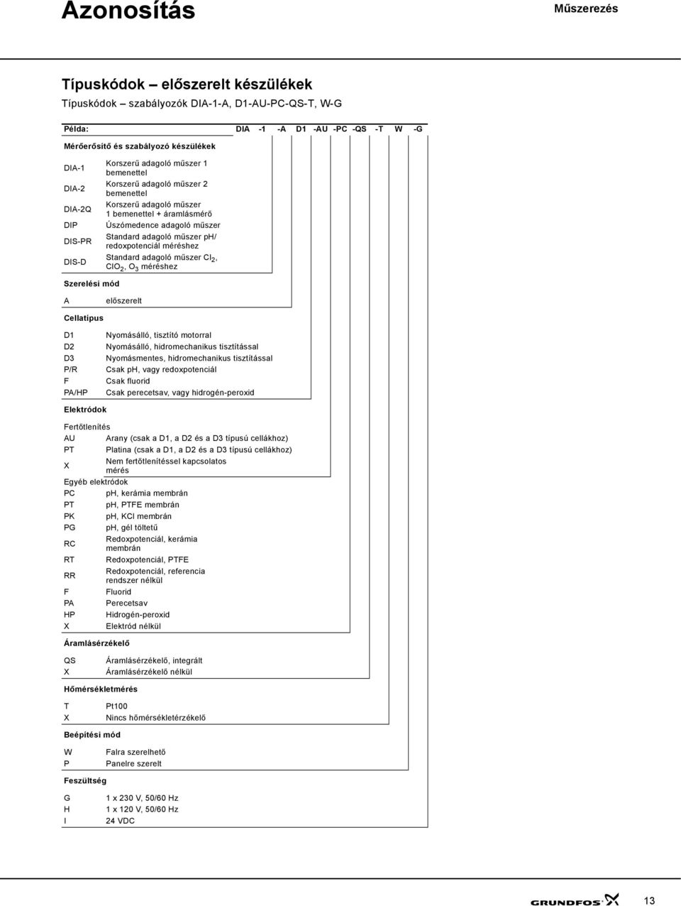 redoxpotenciál méréshez Standard adagoló műszer Cl 2, ClO 2, O 3 méréshez Szerelési mód A előszerelt Cellatípus D1 D2 D3 P/R F PA/HP Nyomásálló, tisztító motorral Nyomásálló, hidromechanikus