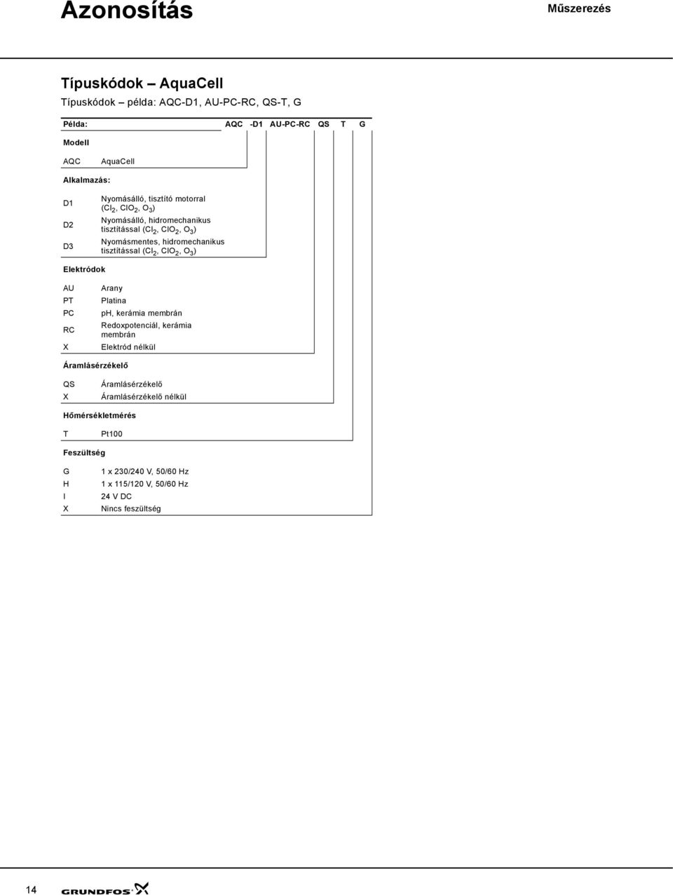 tisztítással (Cl 2, ClO 2, O 3 ) Elektródok AU PT PC RC X Arany Platina ph, kerámia membrán Redoxpotenciál, kerámia membrán Elektród nélkül