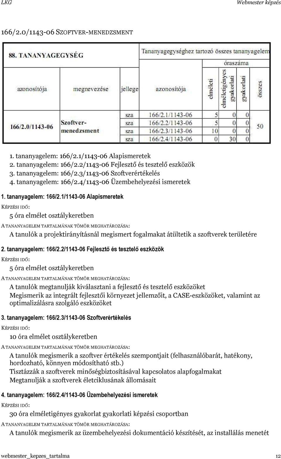 1/1143-06 Alapismeretek 5 óra elmélet osztálykeretben A tanulók a projektirányításnál megismert fogalmakat átültetik a szoftverek területére 2. tananyagelem: 166/2.