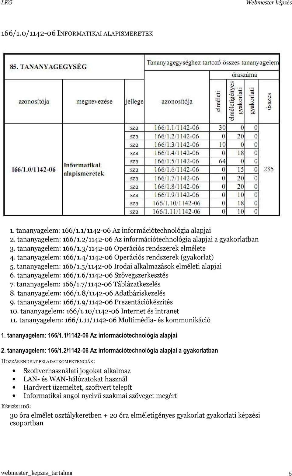 tananyagelem: 166/1.6/1142-06 Szövegszerkesztés 7. tananyagelem: 166/1.7/1142-06 Táblázatkezelés 8. tananyagelem: 166/1.8/1142-06 Adatbáziskezelés 9. tananyagelem: 166/1.9/1142-06 Prezentációkészítés 10.