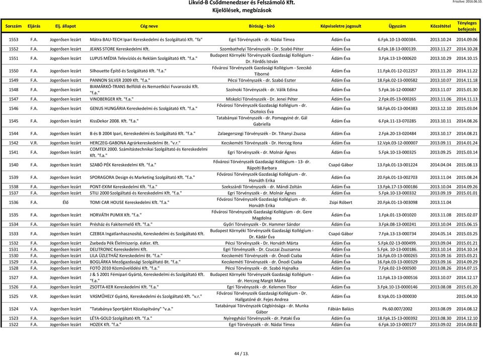 Fördős István Ádám Éva 3.Fpk.13-13-000620 2013.10.29 2014.10.15 1550 F.A. Jogerősen lezárt Silhouette Építő és Szolgáltató Kft. "f.a." Fővárosi Törvényszék Gazdasági Kollégium - Szecskó Tiborné Ádám Éva 11.