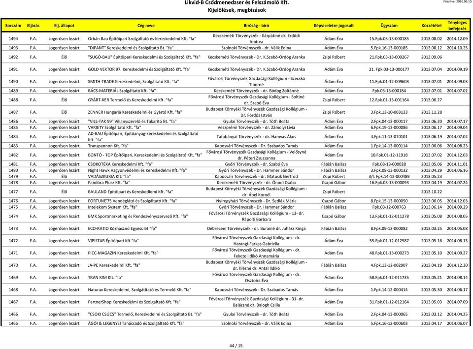 Fpk.03-13-000267 2013.09.06 1491 F.A. Jogerősen lezárt GOLD VEKTOR 97. Kereskedelmi és Szolgáltató Kft. "fa" Kecskeméti Törvényszék - Dr. K.Szabó-Ördög Aranka Ádám Éva 21. Fpk.03-13-000177 2013.07.