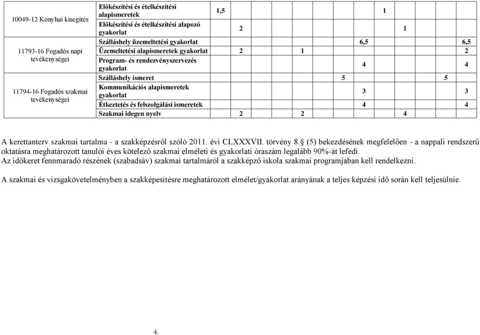 3 Étkeztetés és felszolgálási ismeretek 4 4 Szakmai idegen nyelv 2 2 4 A kerettanterv szakmai tartalma - a szakképzésről szóló 2011. évi CLXXXVII. törvény 8.