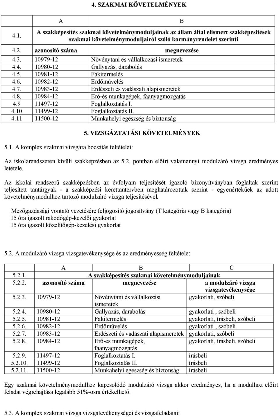 8. 10984-12 Erő-és munkagépek, faanyagmozgatás 4.9 11497-12 Foglalkoztatás I. 4.10 11499-12 Foglalkoztatás II. 4.11 11500-12 Munkahelyi egészség és biztonság 5.1. A komplex szakmai vizsgára bocsátás feltételei: 5.