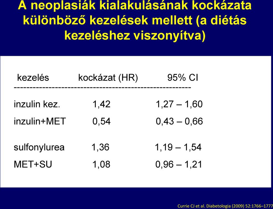 -------------------------------------------------------inzulin kez.