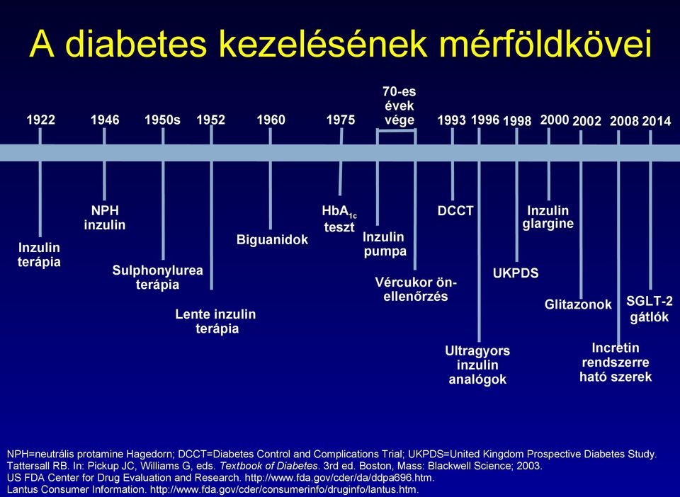 diabetes lantus kezelése diabetic polyneuropathy classification