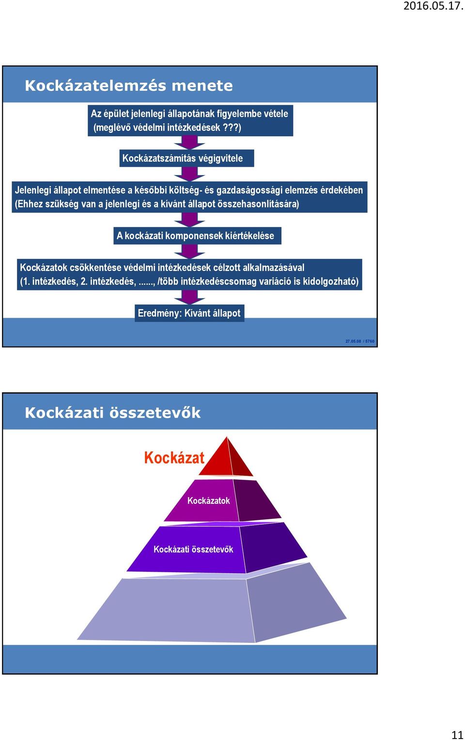 jelenlegi és a kívánt állapot összehasonlítására) A kockázati komponensek kiértékelése Kockázatok csökkentése védelmi intézkedések célzott