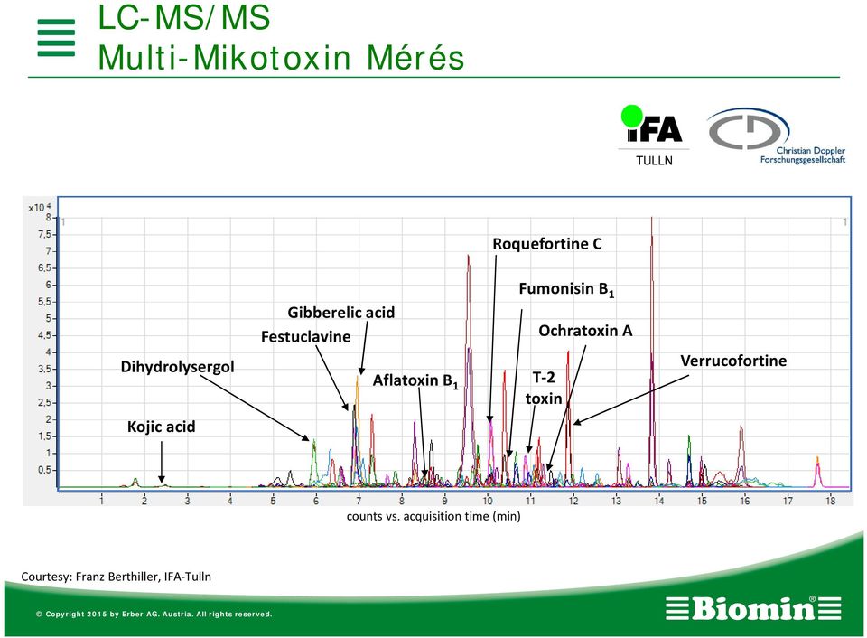 Fumonisin B 1 Ochratoxin A T-2 toxin Verrucofortine Kojic