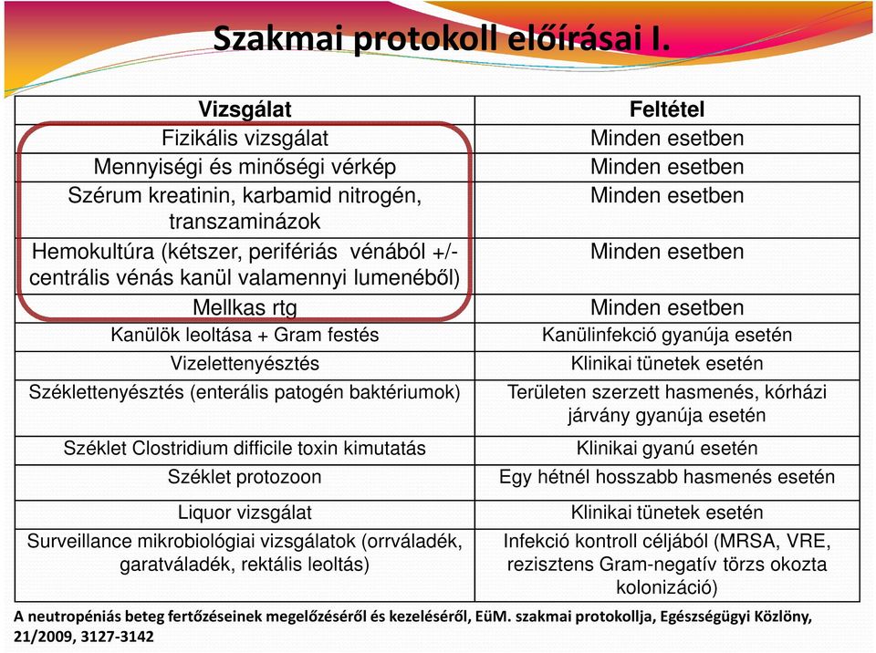 lumenéből) Mellkas rtg Kanülök leoltása + Gram festés Vizelettenyésztés Széklettenyésztés (enterális patogén baktériumok) Széklet Clostridium difficile toxin kimutatás Széklet protozoon Liquor