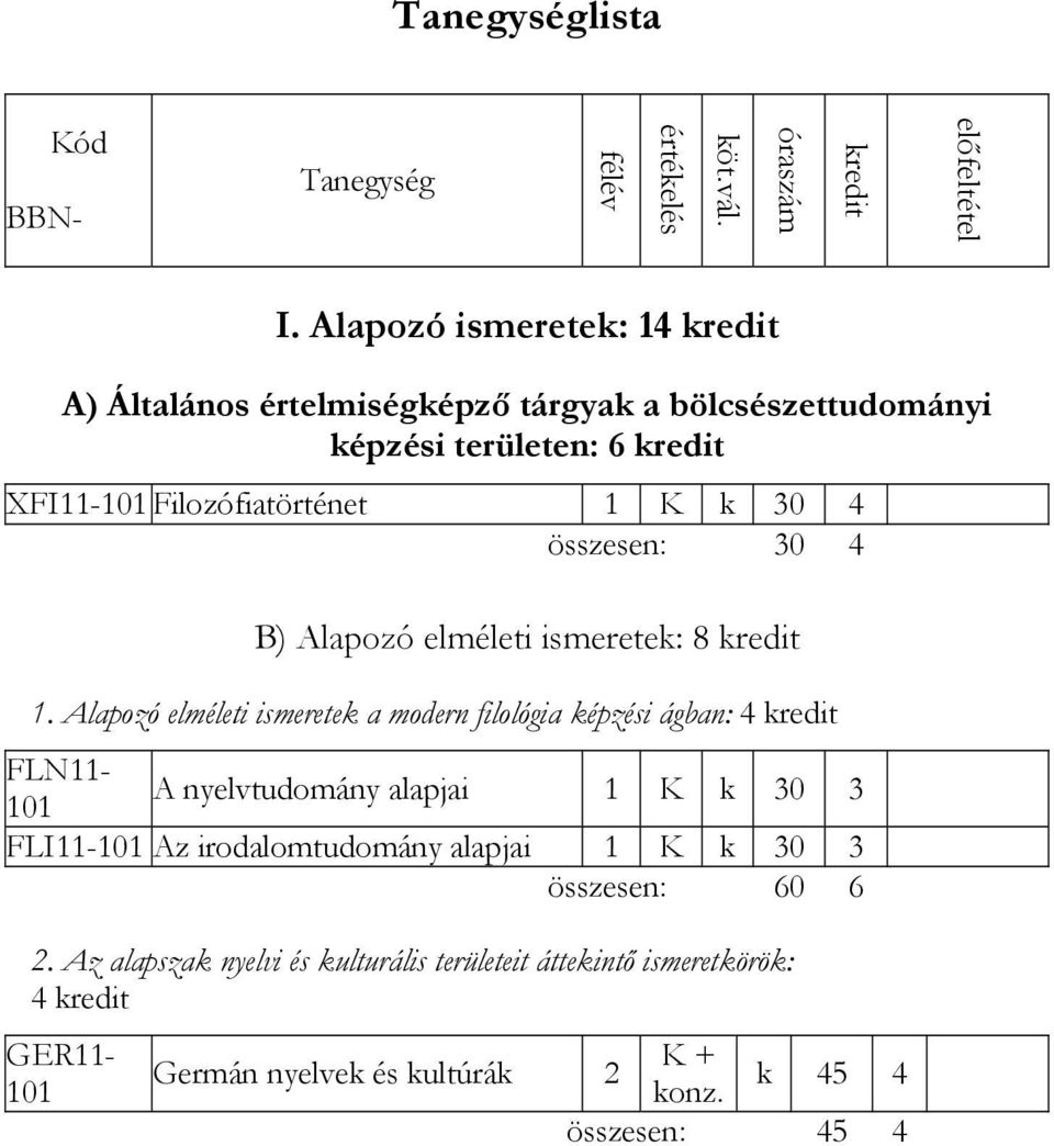 összesen: 30 4 B) Alapozó elméleti ismeretek: 8 kredit 1.