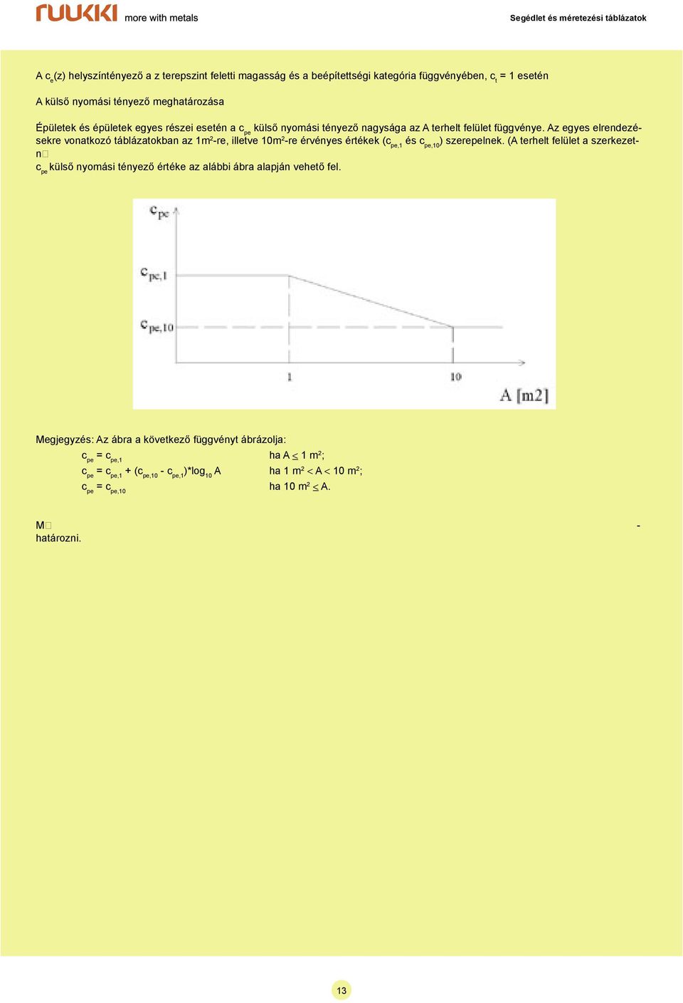 Az egyes elrendezésekre vonatkozó táblázatokban az 1m 2 -re, illetve 10m 2 -re érvényes értékek (c pe,1 és c pe,10 ) szerepelnek.
