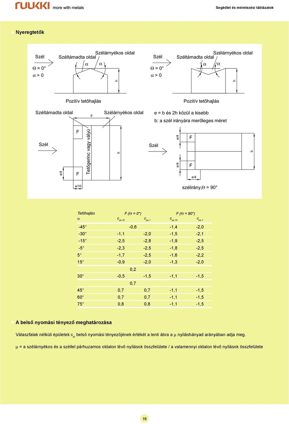 c pe,10 c pe,1 c pe,10 c pe,1-45 -0,6-1,4-2,0-30 -1,1-2,0-1,5-2,1-15 -2,5-2,8-1,9-2,5-5 -2,3-2,5-1,8-2,5 5-1,7-2,5-1,6-2,2 15-0,9-2,0-1,3-2,0 0,2 30-0,5-1,5-1,1-1,5 0,7 45 0,7 0,7-1,1-1,5 60 0,7