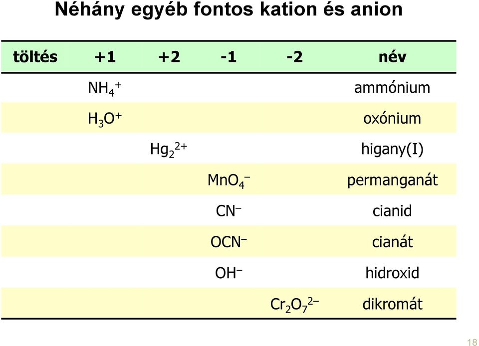 oxónium g 2 2+ higany(i) Mn 4 CN CN