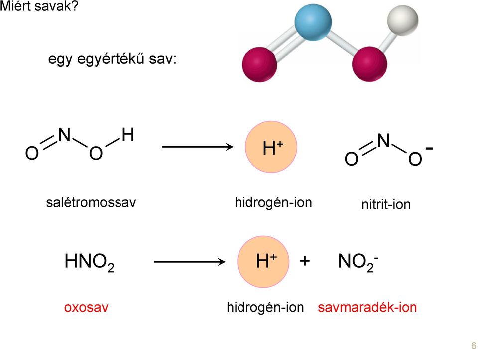 salétromossav hidrogén-ion
