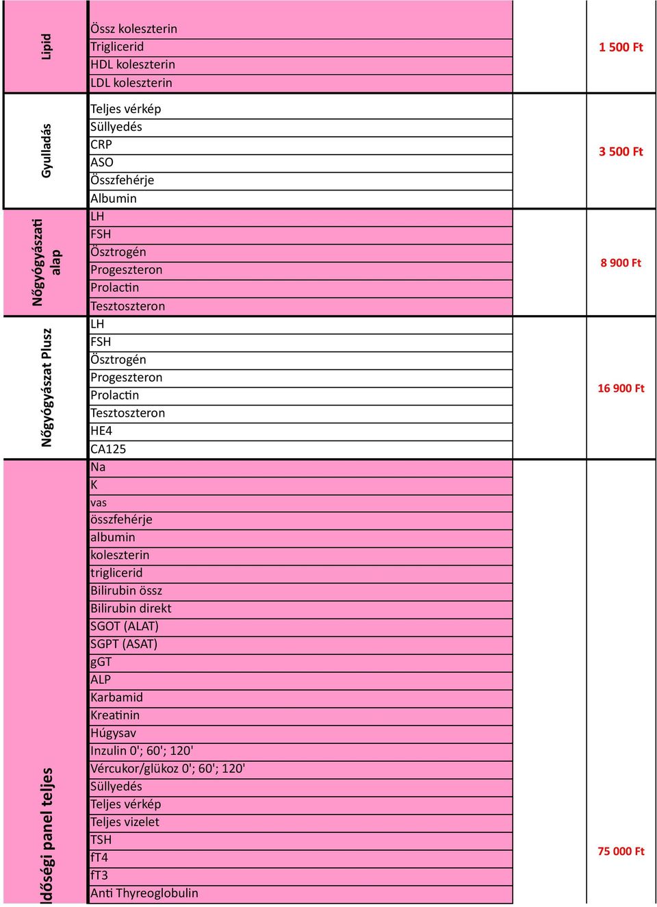 összfehérje albumin koleszterin triglicerid Bilirubin össz Bilirubin direkt SGOT (ALAT) SGPT (ASAT) ggt ALP Karbamid Kreatinin