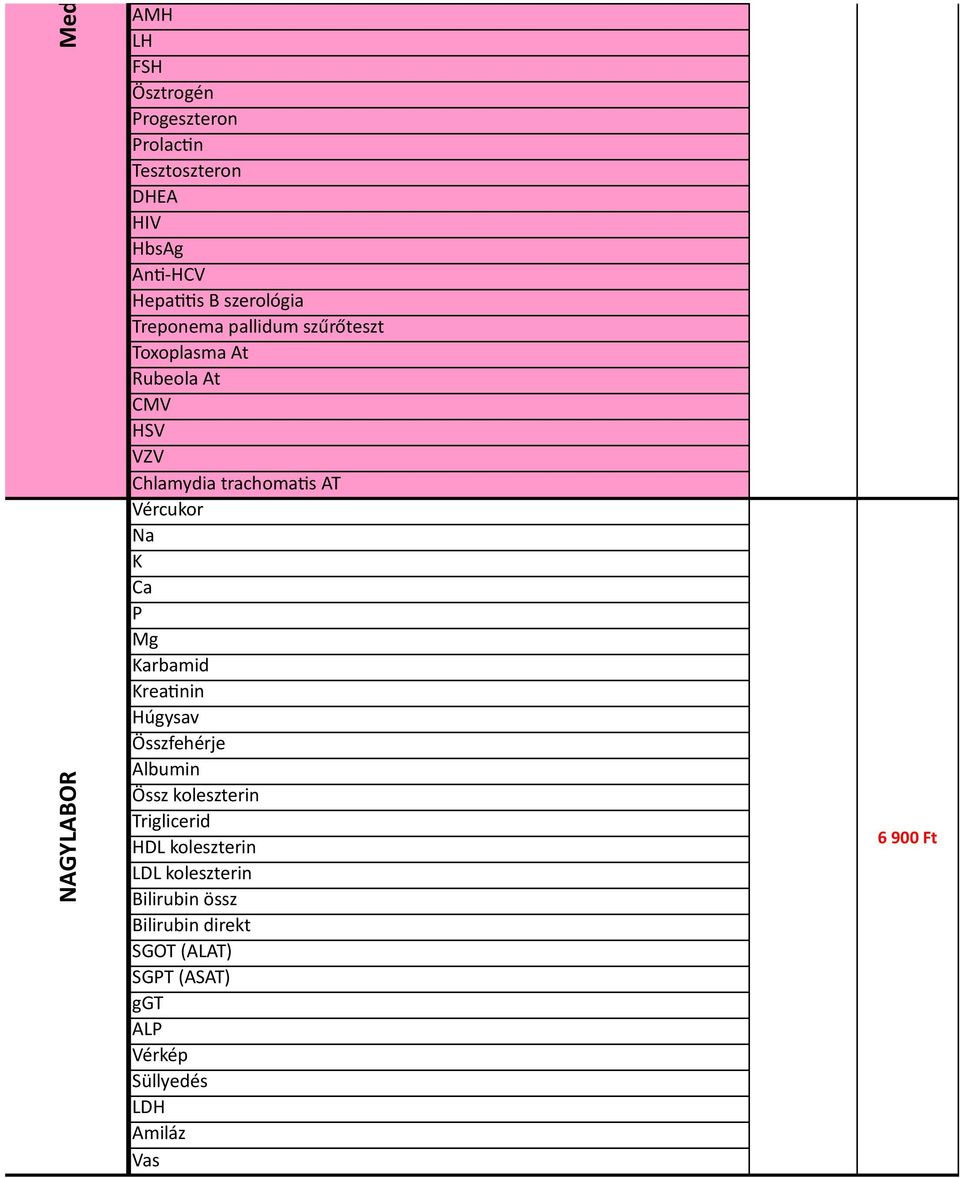 Karbamid Kreatinin Húgysav Összfehérje Albumin Össz koleszterin Triglicerid HDL koleszterin LDL