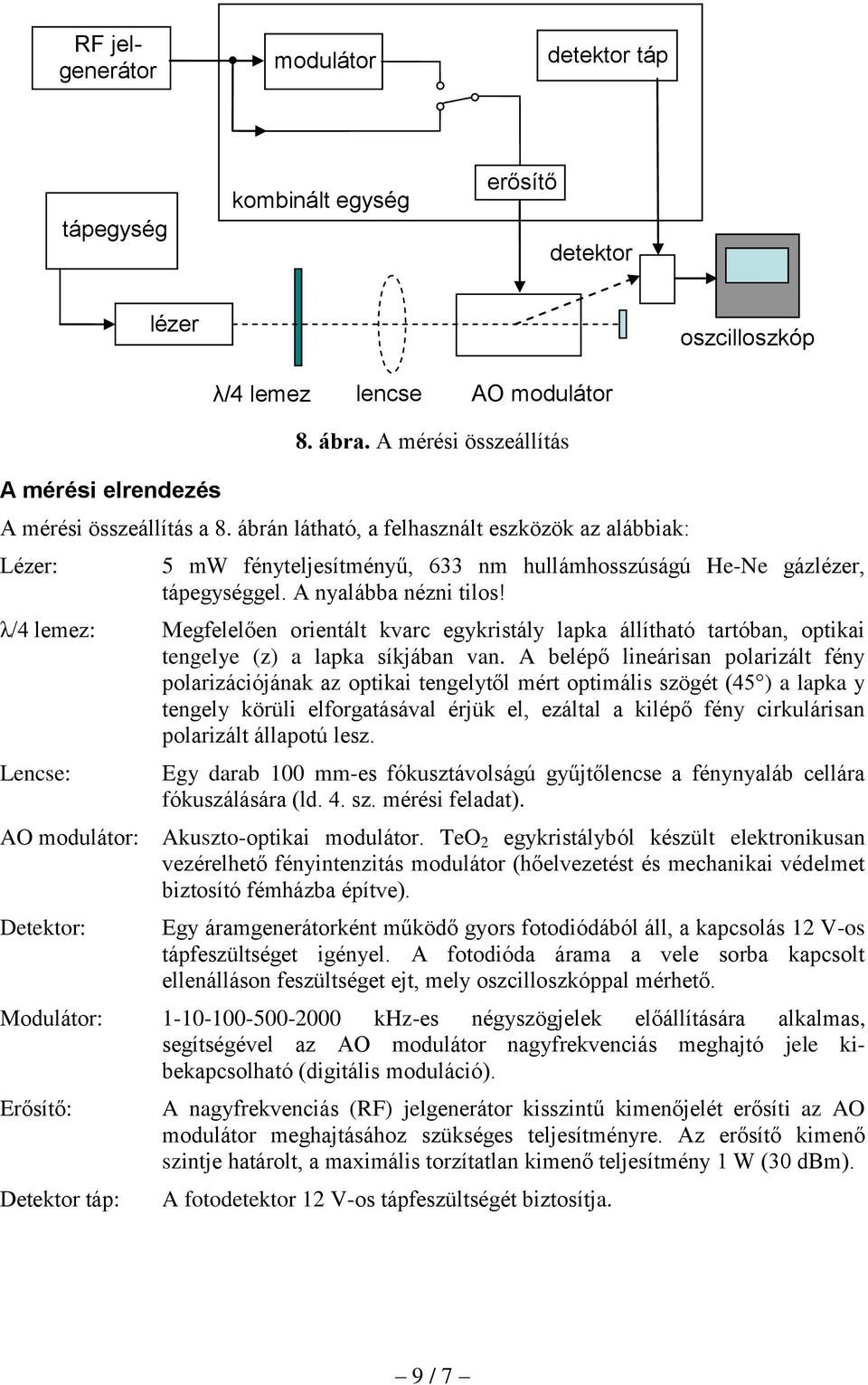 λ/4 lemez: Megfelelően orientált kvarc egykristály lapka állítható tartóban, optikai tengelye (z) a lapka síkjában van.