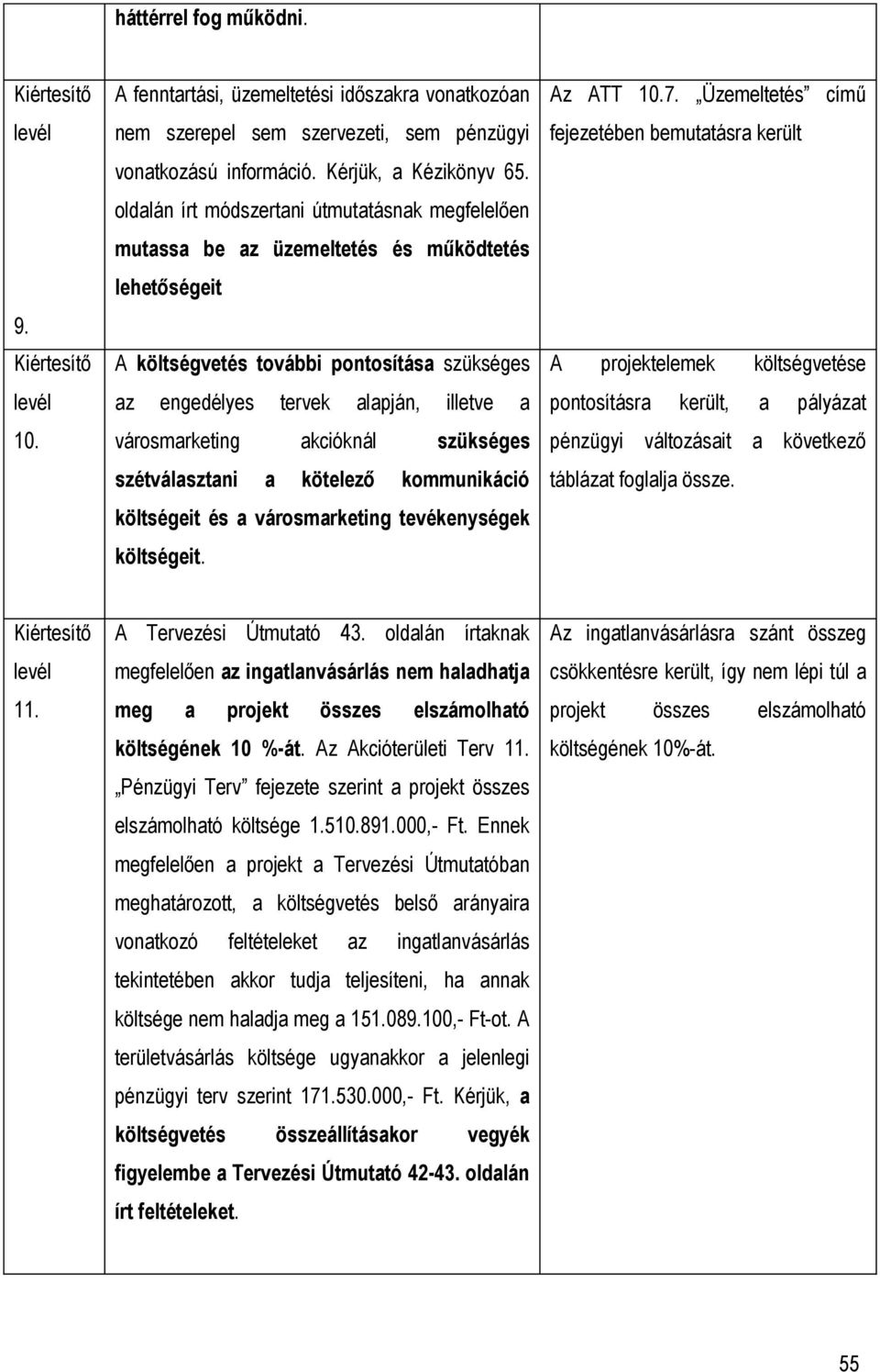 oldalán írt módszertani útmutatásnak megfelelően mutassa be az üzemeltetés és működtetés lehetőségeit 9. Kiértesítő A költségvetés további pontosítása szükséges A levél az 1.