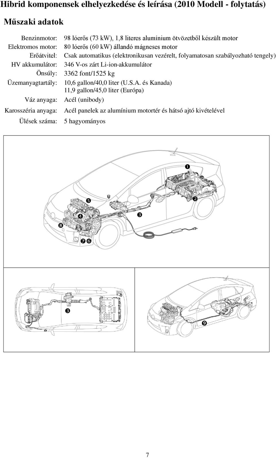 állandó mágneses motor Csak automatikus (elektronikusan vezérelt, folyamatosan szabályozható tengely) 346 V-os zárt Li-ion akkumulátor 3362 font/1525 kg