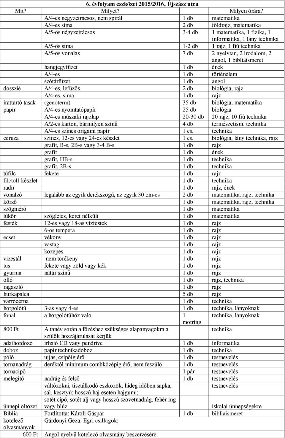 technika A/5-ös vonalas 7 db 2 nyelvtan, 2 irodalom, 2 angol, 1 bibliaismeret hangjegyfüzet ének A/4-es történelem szótárfüzet angol dosszié A/4-es, lefűzős 2 db biológia, rajz A/4-es, sima rajz