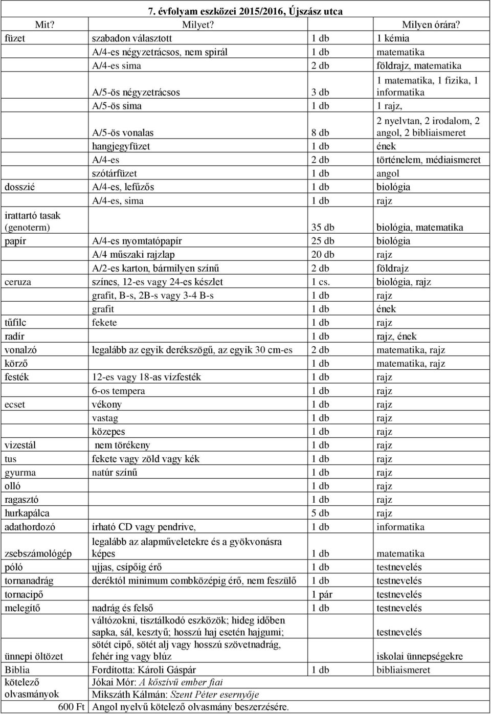 A/5-ös vonalas 8 db 2 nyelvtan, 2 irodalom, 2 angol, 2 bibliaismeret hangjegyfüzet ének A/4-es 2 db történelem, médiaismeret szótárfüzet angol dosszié A/4-es, lefűzős biológia A/4-es, sima rajz