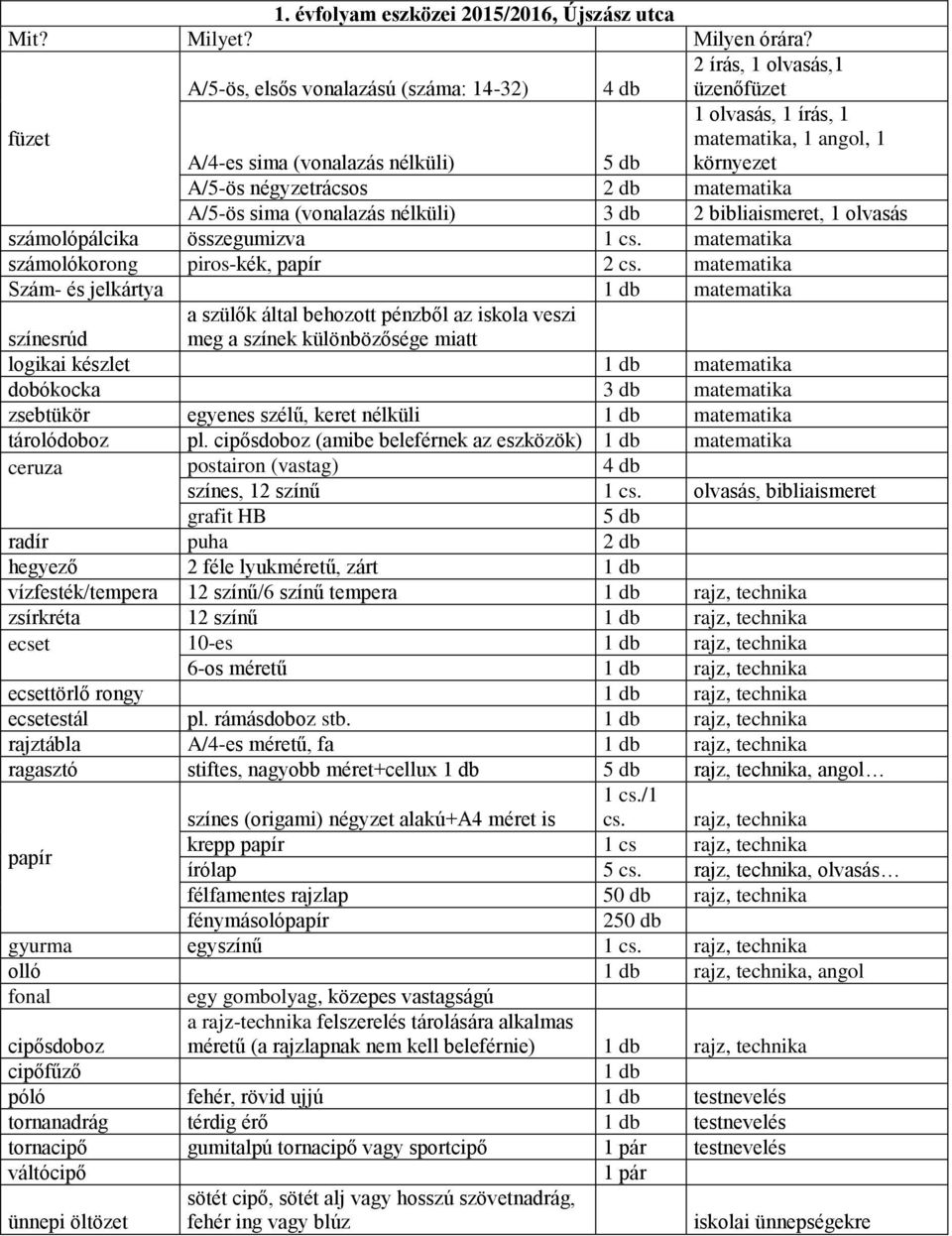 matematika A/5-ös sima (vonalazás nélküli) 3 db 2 bibliaismeret, 1 olvasás számolópálcika összegumizva 1 cs. matematika számolókorong piros-kék, papír 2 cs.