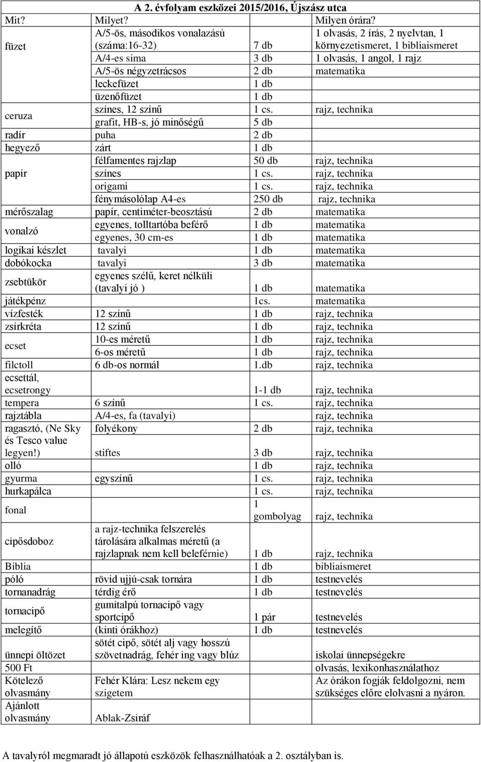 matematika leckefüzet üzenőfüzet ceruza színes, 12 színű 1 cs. rajz, technika grafit, HB-s, jó minőségű 5 db radír puha 2 db hegyező zárt félfamentes rajzlap 50 db rajz, technika papír színes 1 cs.