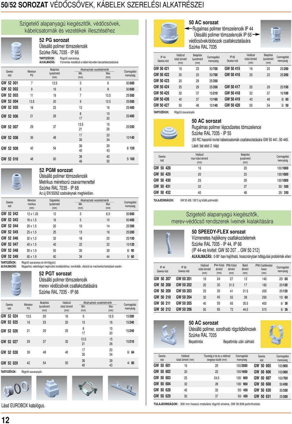 5 25/500 GW 52 005 1 23 13 1 25/00 GW 52 00 21 2 GW 52 00 2 3 GW 52 008 3 8 GW 52 00 2 5 GW 52 010 8 0 52 PG sorozat Ütésálló polimer tömszelencék Szürke RAL 035 - IP Beépítési Alkalmazható