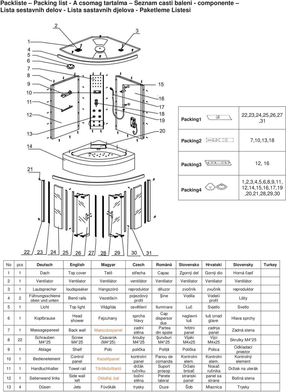 Zgornji del Gornji dio Horná časť 2 1 Ventilator Ventilator Ventilátor ventilátor Ventilator Ventilator Ventilator Ventilátor 3 1 Lautsprecher loudspeaker Hangszóró reproduktor difuzor zvočnik