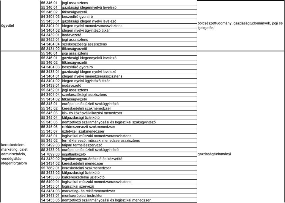 04 szerkesztőségi asszisztens 55 3434 02 titkárságvezető 55 346 01 jogi asszisztens 55 346 01 gazdasági idegennyelvű levelező 55 346 02 titkárságvezető 54 3404 03 beszédíró  04 szerkesztőségi