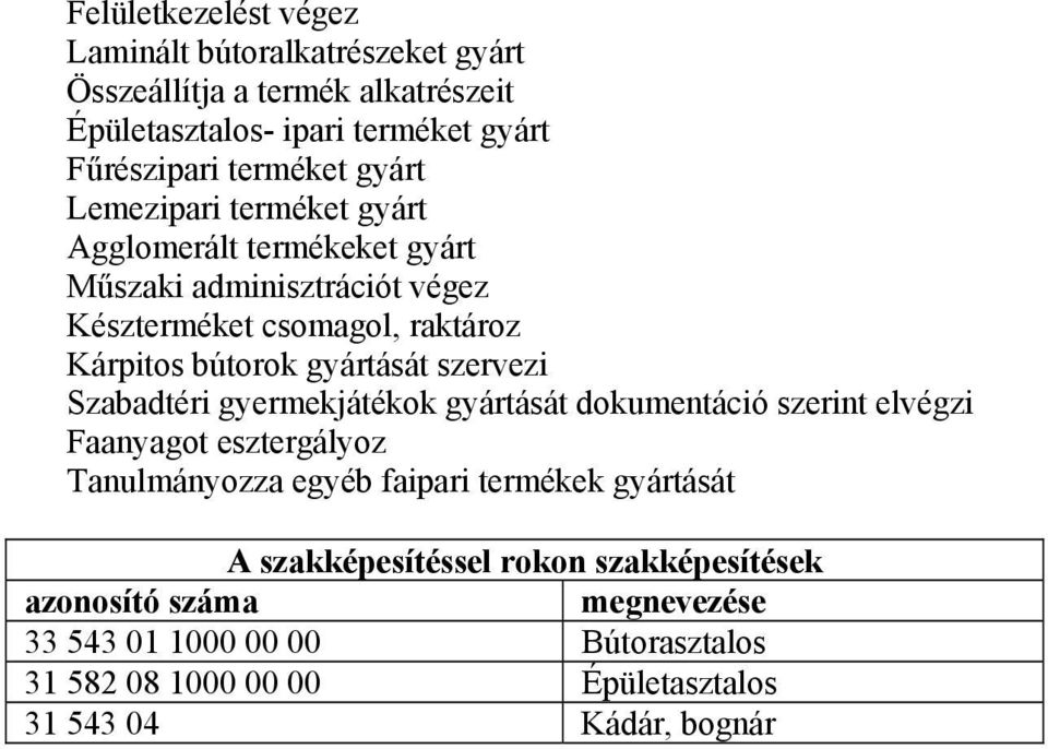 szervezi Szabadtéri gyermekjátékok gyártását dokumentáció szerint elvégzi Faanyagot esztergályoz Tanulmányozza egyéb faipari termékek gyártását A