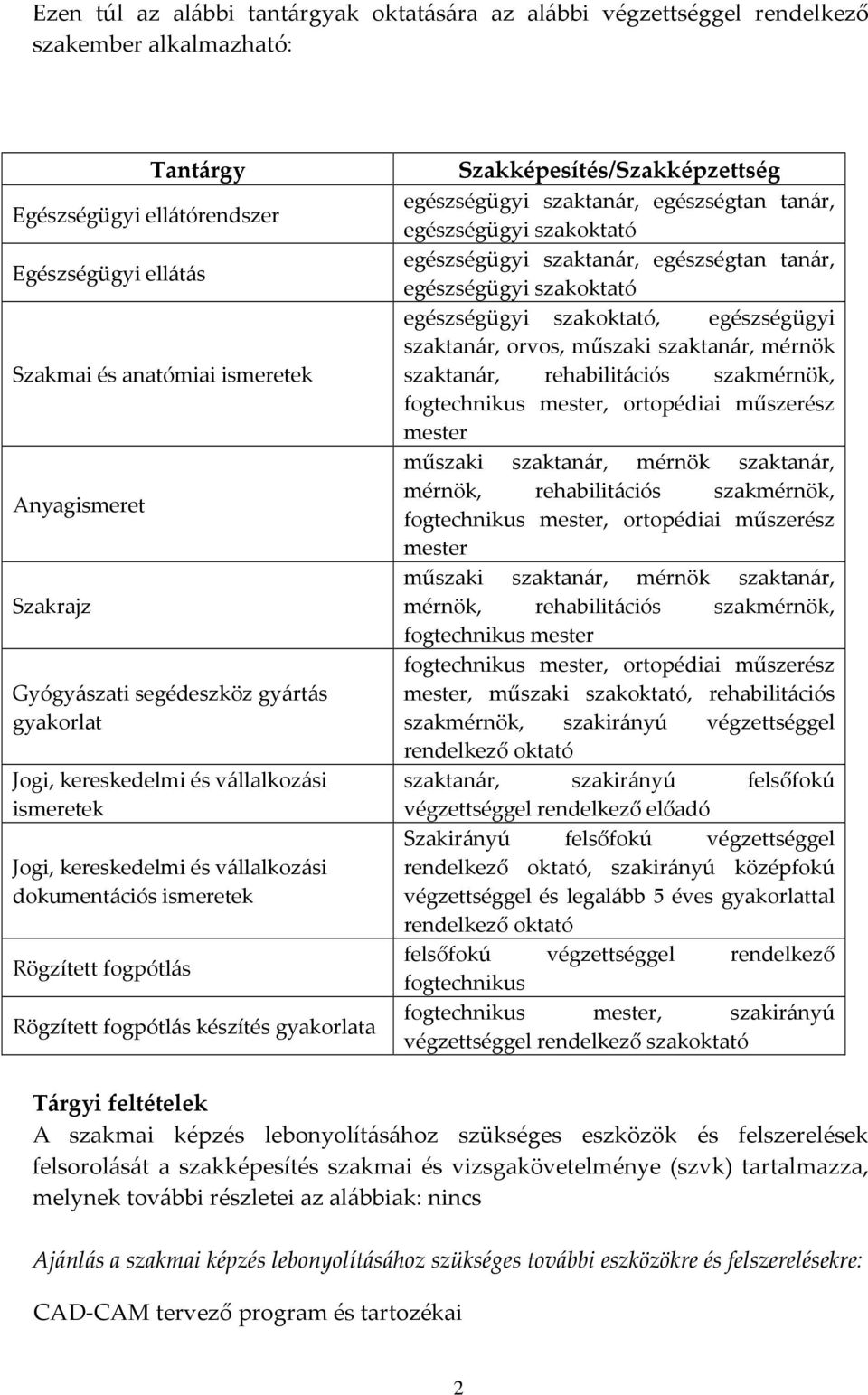 fogpótlás készítés gyakorlata Szakképesítés/Szakképzettség egészségügyi szaktanár, egészségtan tanár, egészségügyi szakoktató egészségügyi szaktanár, egészségtan tanár, egészségügyi szakoktató