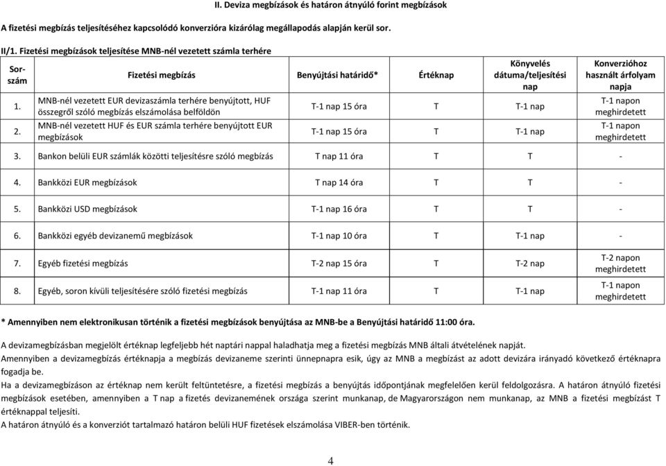 Fizetési megbízás Benyújtási határidő* Értéknap MNBnél vezetett EUR devizaszámla terhére benyújtott, HUF összegről szóló megbízás elszámolása belföldön MNBnél vezetett HUF és EUR számla terhére