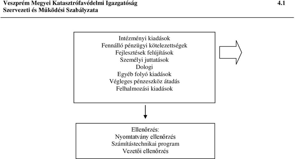 felújítások Személyi juttatások Dologi Egyéb folyó kiadások Végleges