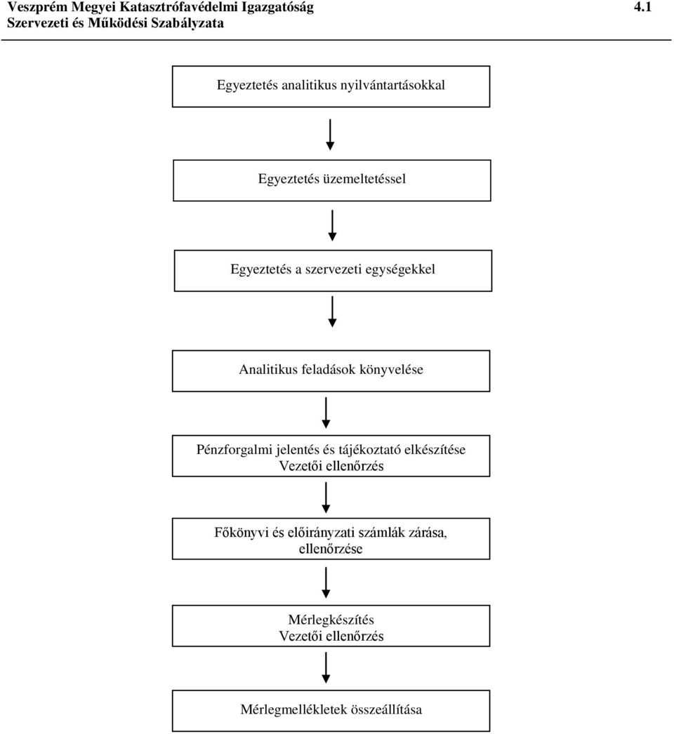 egységekkel Analitikus feladások könyvelése Pénzforgalmi jelentés és tájékoztató