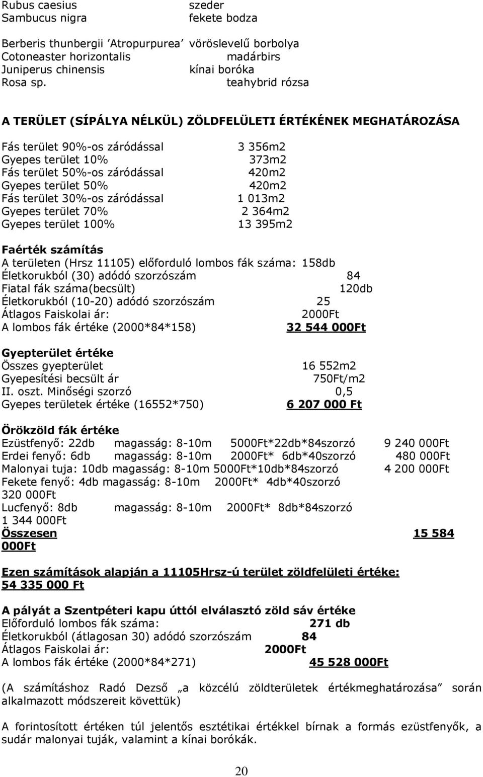 záródással Gyepes terület 70% Gyepes terület 100% 3 356m2 373m2 420m2 420m2 1 013m2 2 364m2 13 395m2 Faérték számítás A területen (Hrsz 11105) előforduló lombos fák száma: 158db Életkorukból (30)